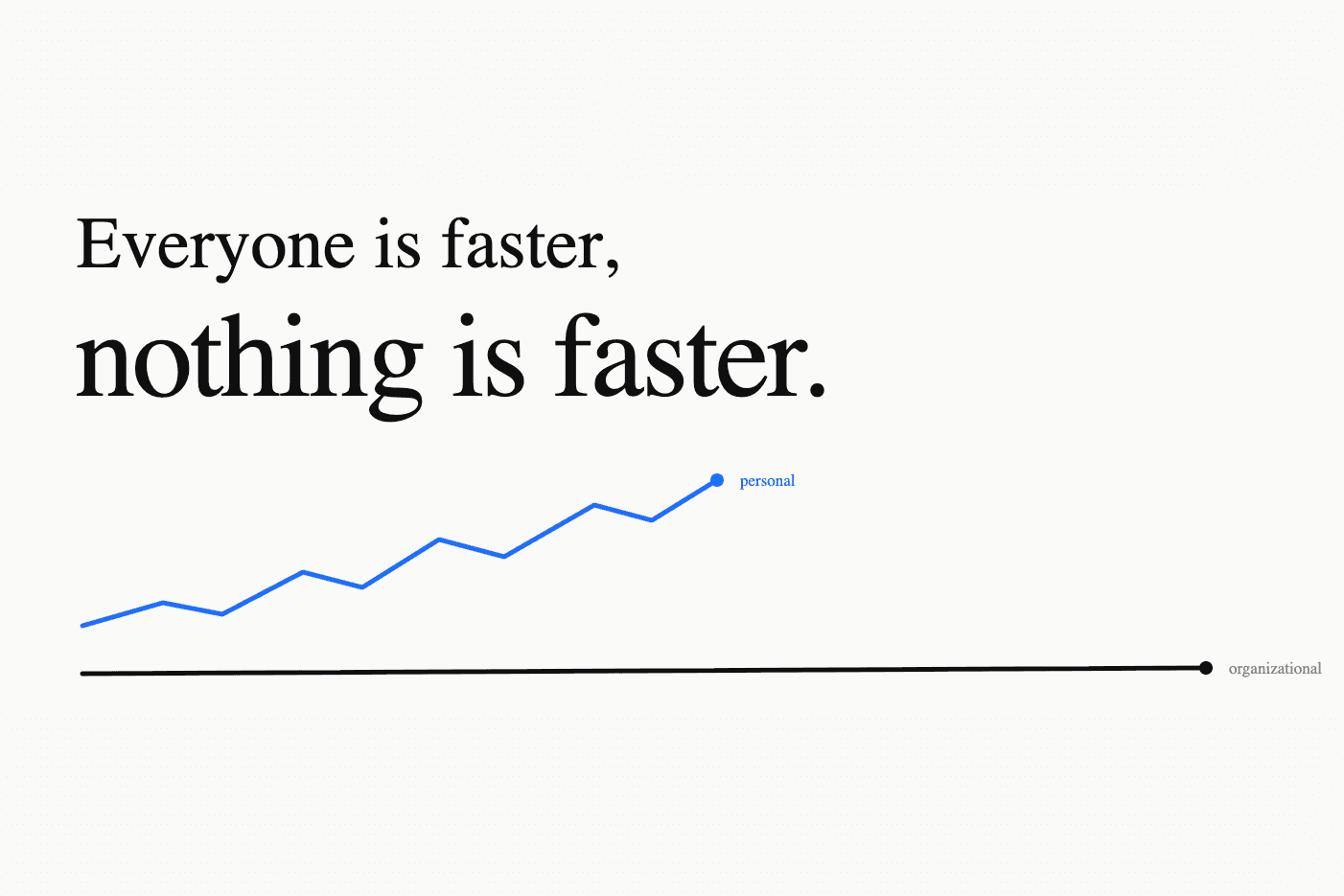 Everyone Is Faster, Nothing Is Faster