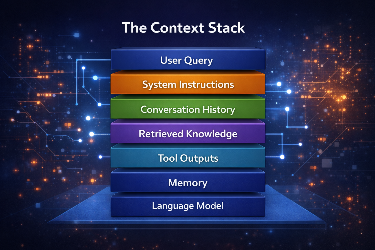 AI Context Stack