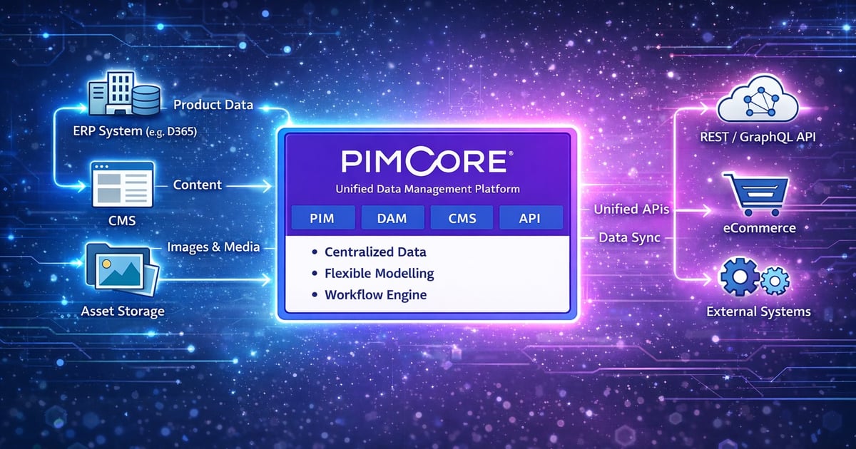 Why We Use Pimcore for Complex Data Architectures | devx AI labs